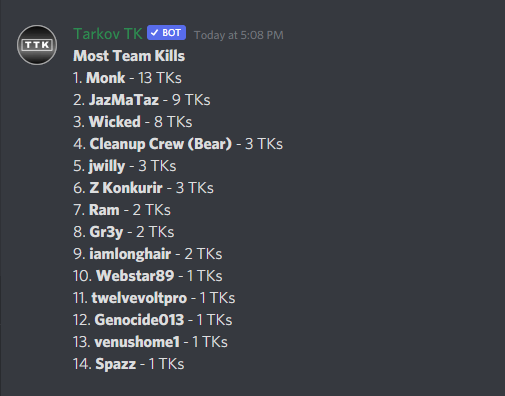 Slaughter_bear's tweet image. Well I have officially been murdered by my teammates 10 times this wipe........ 
#BearFam #Tarkov #teamkill