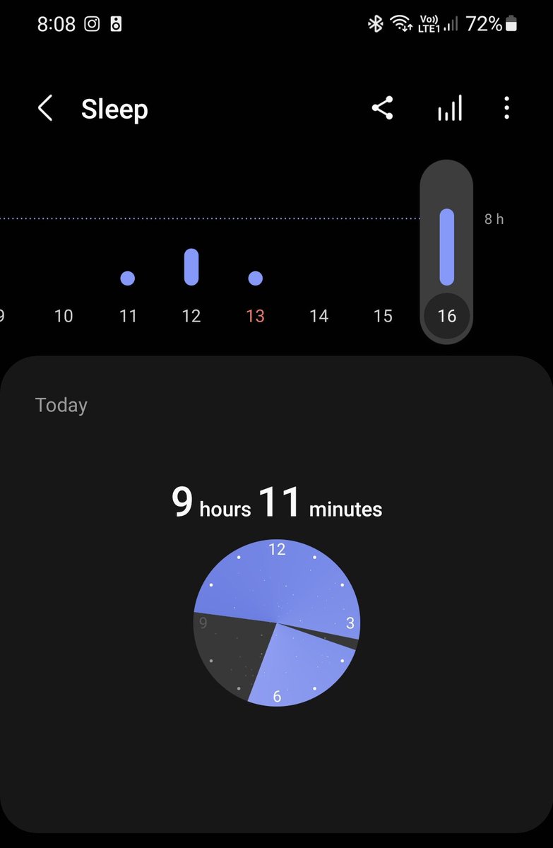 OkeyDokeyDad's tweet photo. This isn't the content you're here for, but I just need to say... damn I feel rested. https://t.co/vke7Ig5zyH