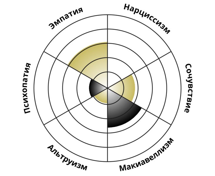 dorsal_bundle's tweet photo. @parsmortis Кажется мой круг потемнел с прошлого раза https://t.co/czuZl5vLEt