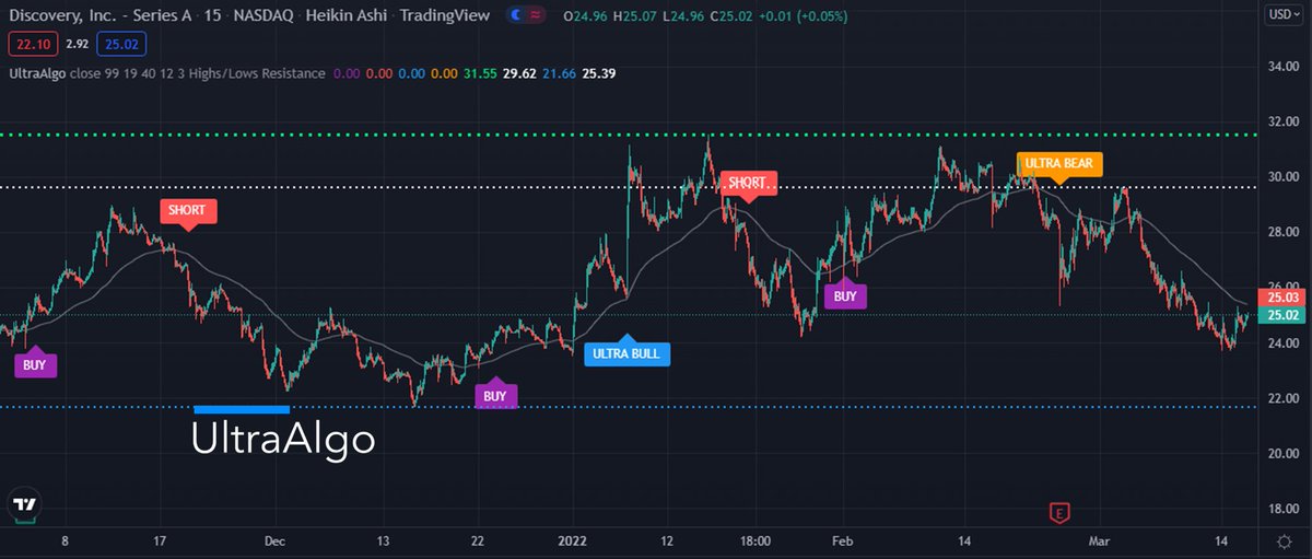 TradingView Chart on Stock $ACY [NYSE ARCA]