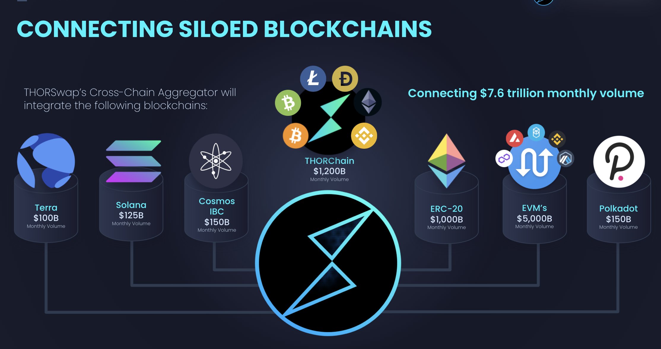 THORSwap ⚡ BetterThanCEX on Twitter "THORSwap vision and roadmap