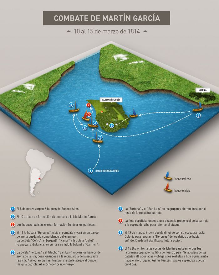 Nuestromar's tweet photo. Vías Navegables: Guillermo Brown y el Canal Buenos Aires: A 208 años del combate que determinó la soberanía de la isla Martín García para la Argentina, debemos recuperar la opción navegable propuesta por el Gran Almirante. Si la… https://t.co/MRZH6eUiSK #Destacadas #MarCalmo https://t.co/XZqCjvq7cm