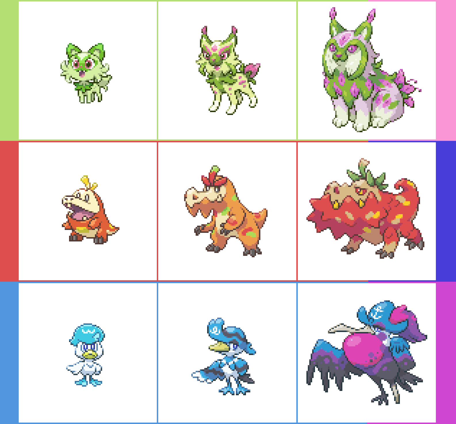 Pokémon: Vazam as evoluções de Sprigatito, Fuecoco e Quaxly