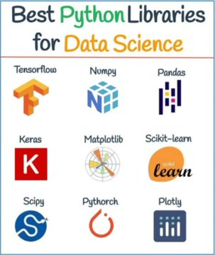 DataScienceDojo's tweet image. Best Python Libraries for Data Science: hubs.ly/Q0160Dd-0