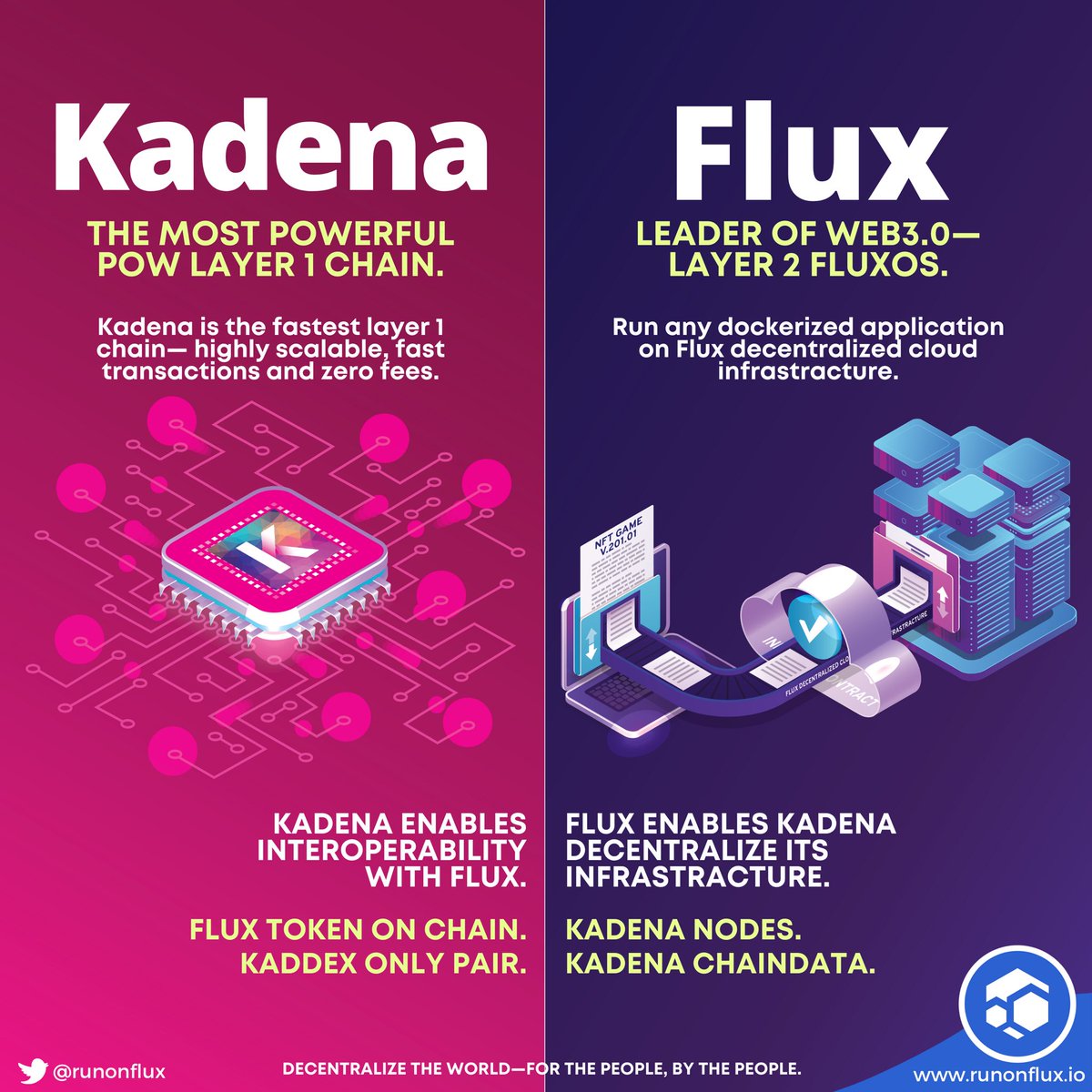 $KDA &amp; $FLUX are the Magical Web3 Pair

They can handle a large number of transactions with low prices &amp; proof of work via a a decentralized cloud computing network .