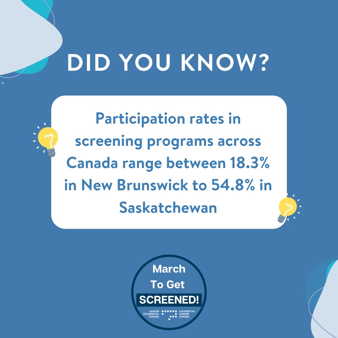 coloncanada's tweet photo. Participation rate tells us what proportion of people who are eligible for #crc screening have been screened within guidelines. Currently, no province or territory has reached the 60% participation rate for #colorectalscreening.
https://t.co/JlPEsQAKi5
#marchtogetscreened https://t.co/25TzAj4X2K