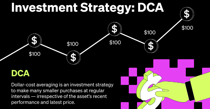 okx's tweet photo. #OKX101: DCA

📊 Dollar-cost averaging is a #crypto investment strategy, that investors with a strong belief in an asset's future price appreciation, can use to build a position over time.

Click below to learn more ⤵️