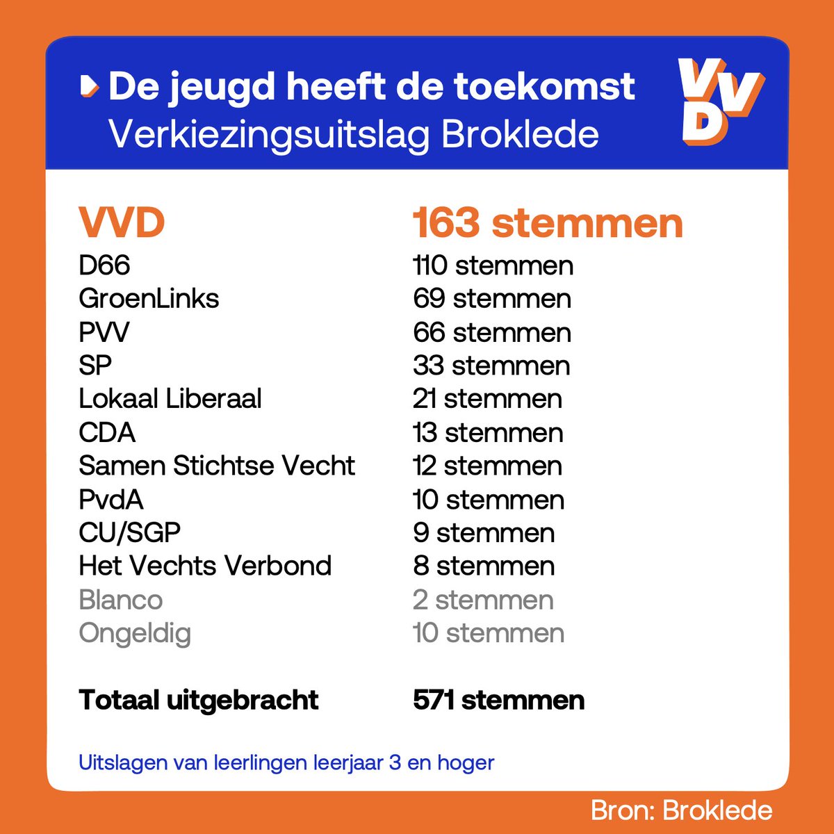 VVD Stichtse Vecht tweet media