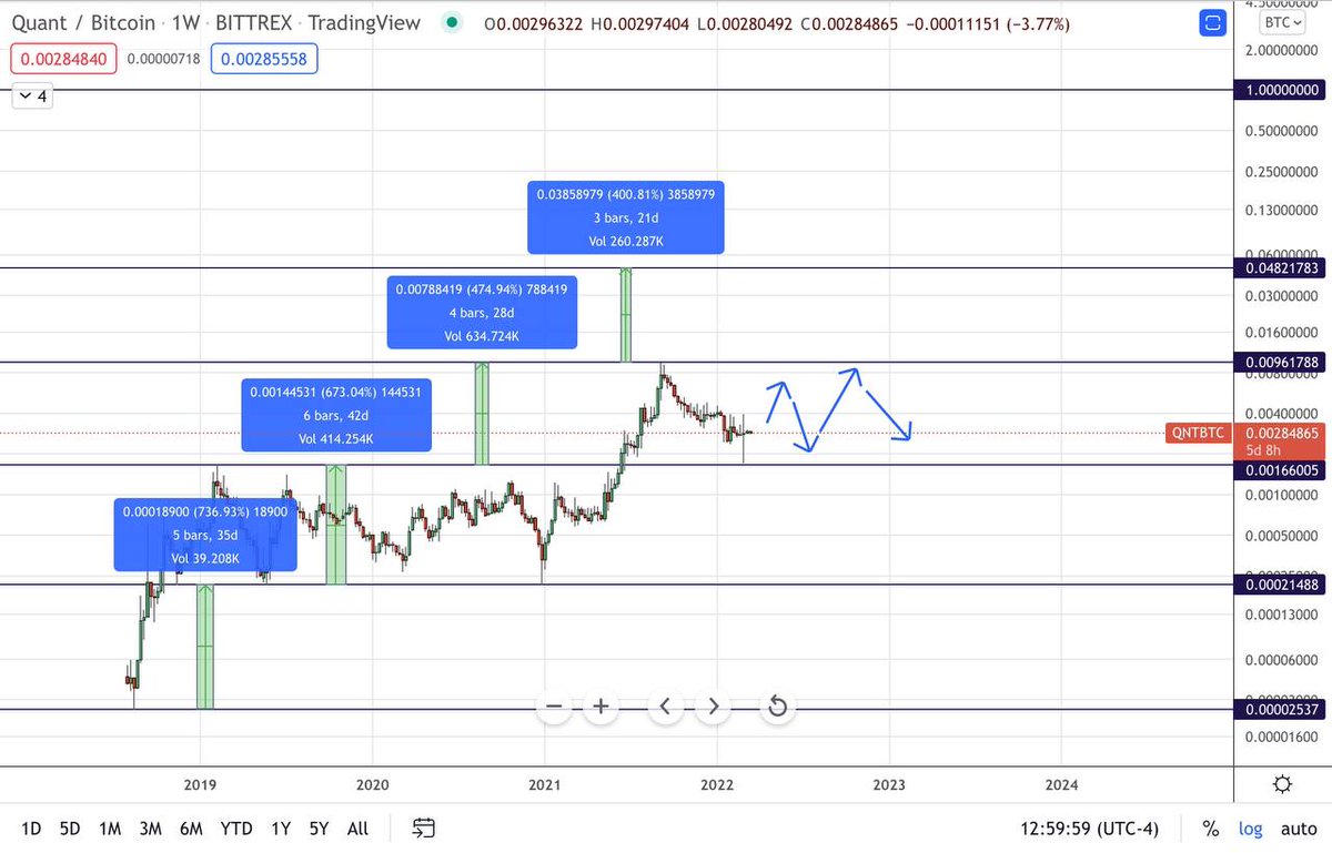 The Crow's Nest Signals tweet media