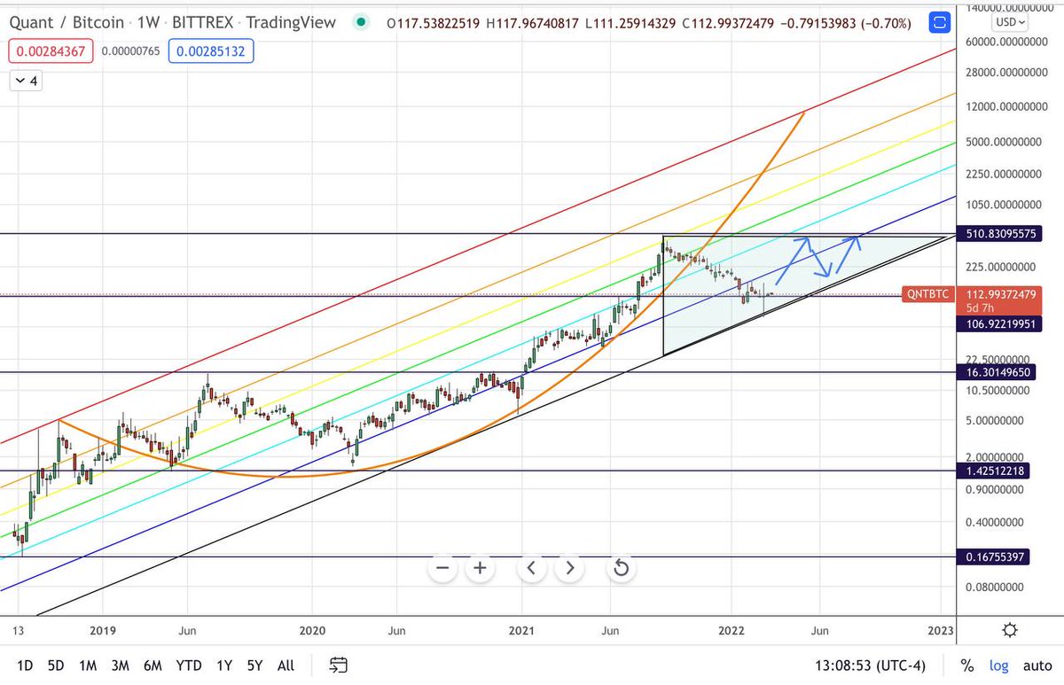 The Crow's Nest Signals tweet media