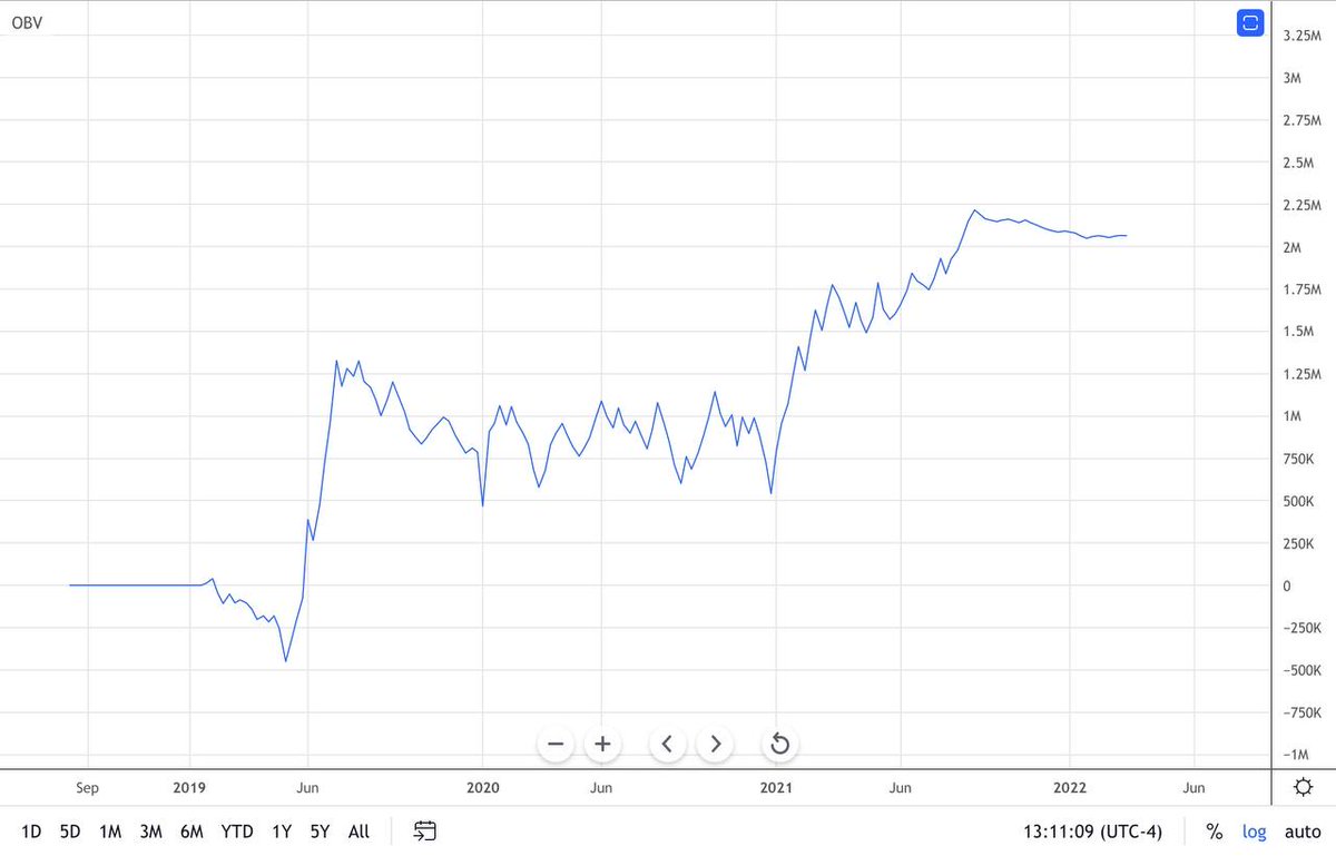 The Crow's Nest Signals tweet media