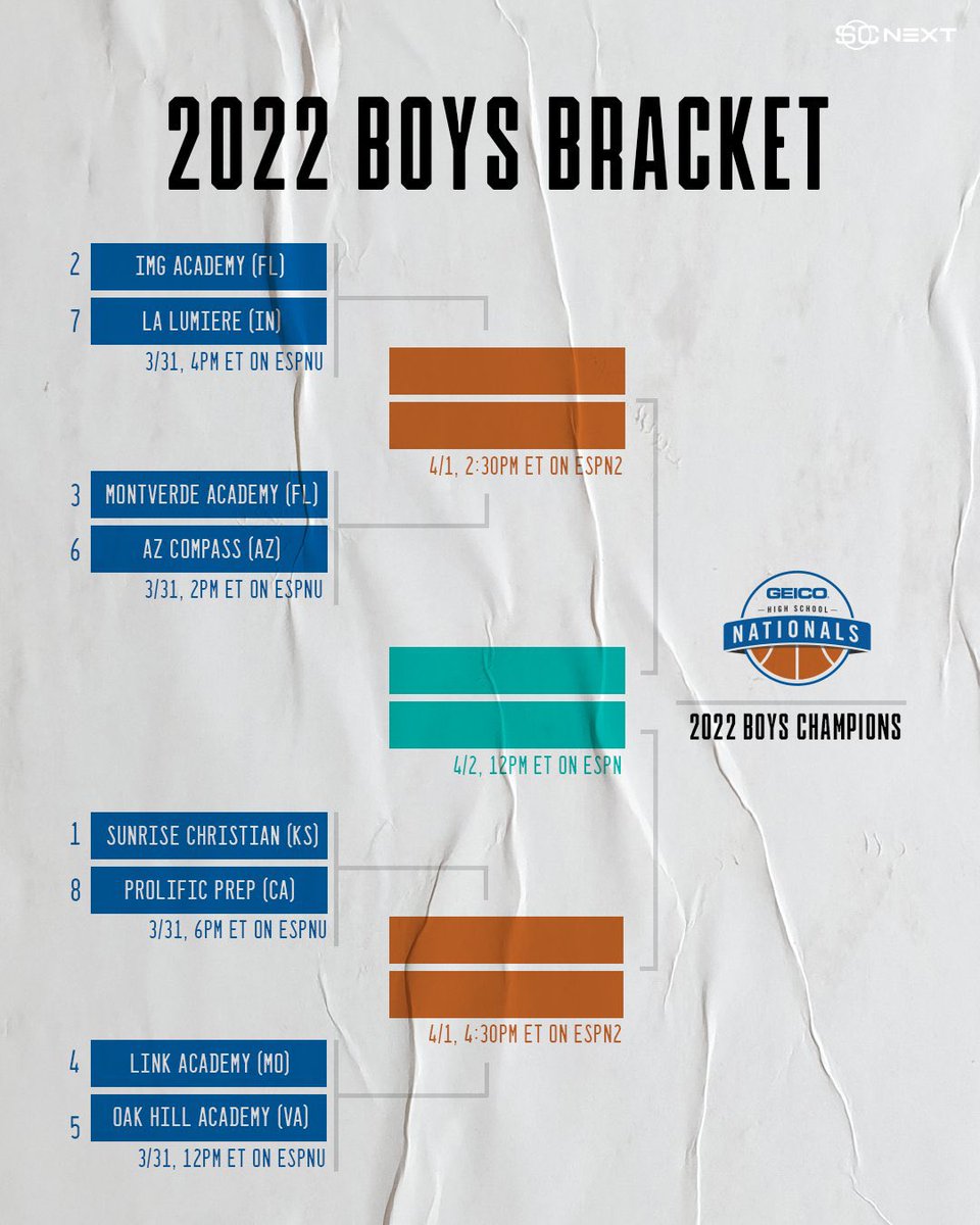 HSCircuit's tweet photo. The 2022 #GEICONationals field set 📝

🗓️ March 31-April 2
📍 Fort Myers, FL 

1. @SunriseHoops (25-1)
2. @IMGABasketball (22-4) 
3. @MVABasketball (21-4)
4. @LinkHoops (32-1)
5. @OakHillAcademy (32-7) 
6. @AZCompass_Prep (25-4)
7. @LaLuBasketball (21-4) 
8. @ProlificPrep (25-6) https://t.co/mc8Sh4602u