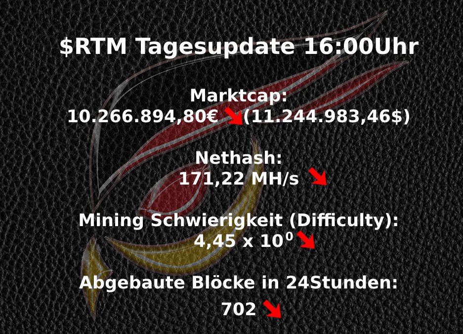RtmGerman's tweet photo. $RTM 🐦 Tagesupdate vom 15.03.2022
Wenn ihr nicht nur die #marktcap, die #nethash, die #difficulty und die #Blöcke sehen wollt, dann schaut euch die Livedaten im @raptoreum #Coin #Explorer an:
https://t.co/DPBlEDJCCg

#kryptonews https://t.co/PkF8bJGMxo