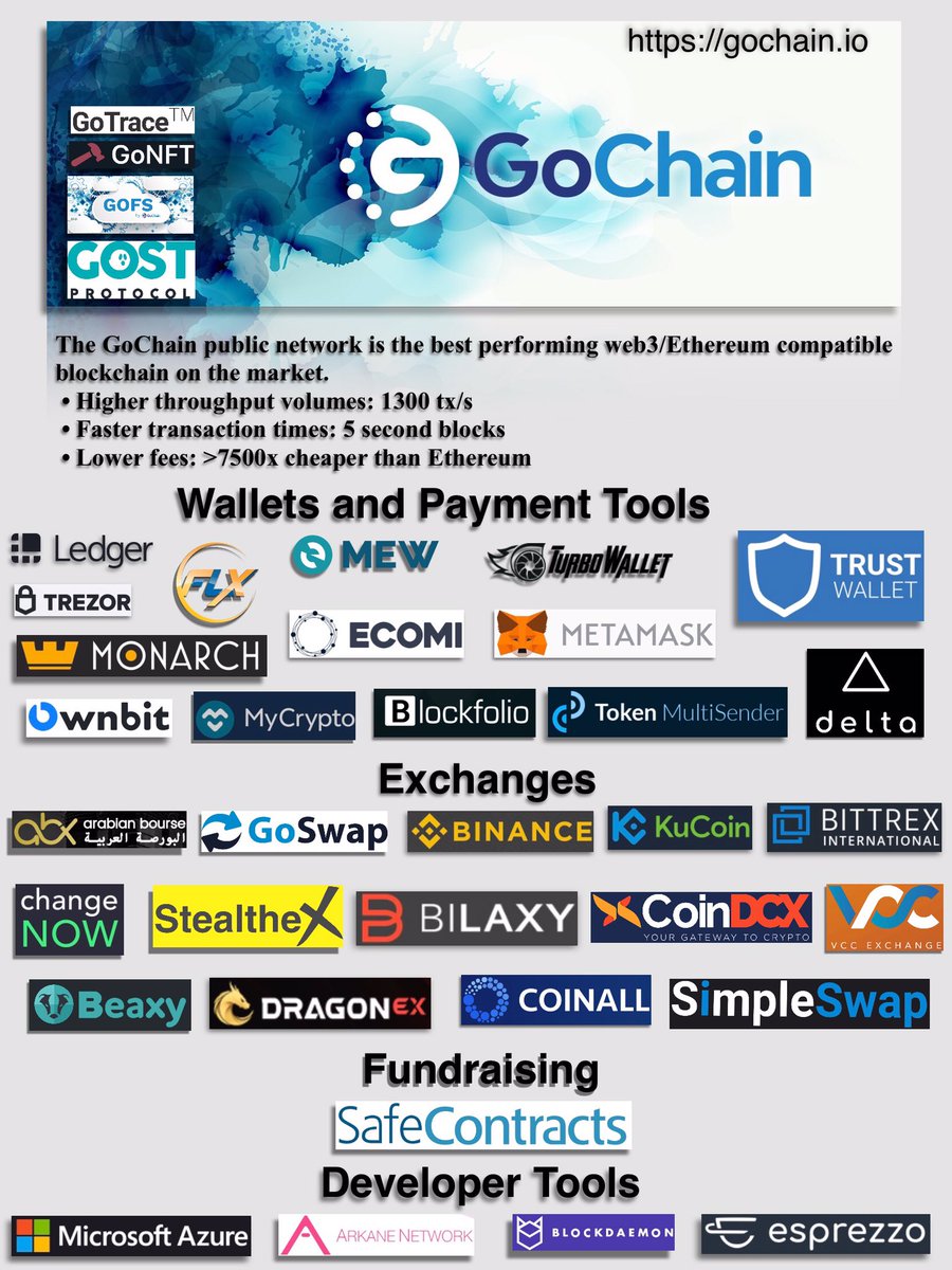 Crypto_Raver's tweet photo. Super low fees on @goswapper that average around a penny per transaction on $GO, while on @Uniswap it cost anywhere from $60-$160 per transaction on $ETH...

Make the switch from the super slow &amp; costly #Ethereum to the Super Fast, Efficient &amp; Sustainable Eco-friendly #GoChain 💎 https://t.co/mXw5lTH792