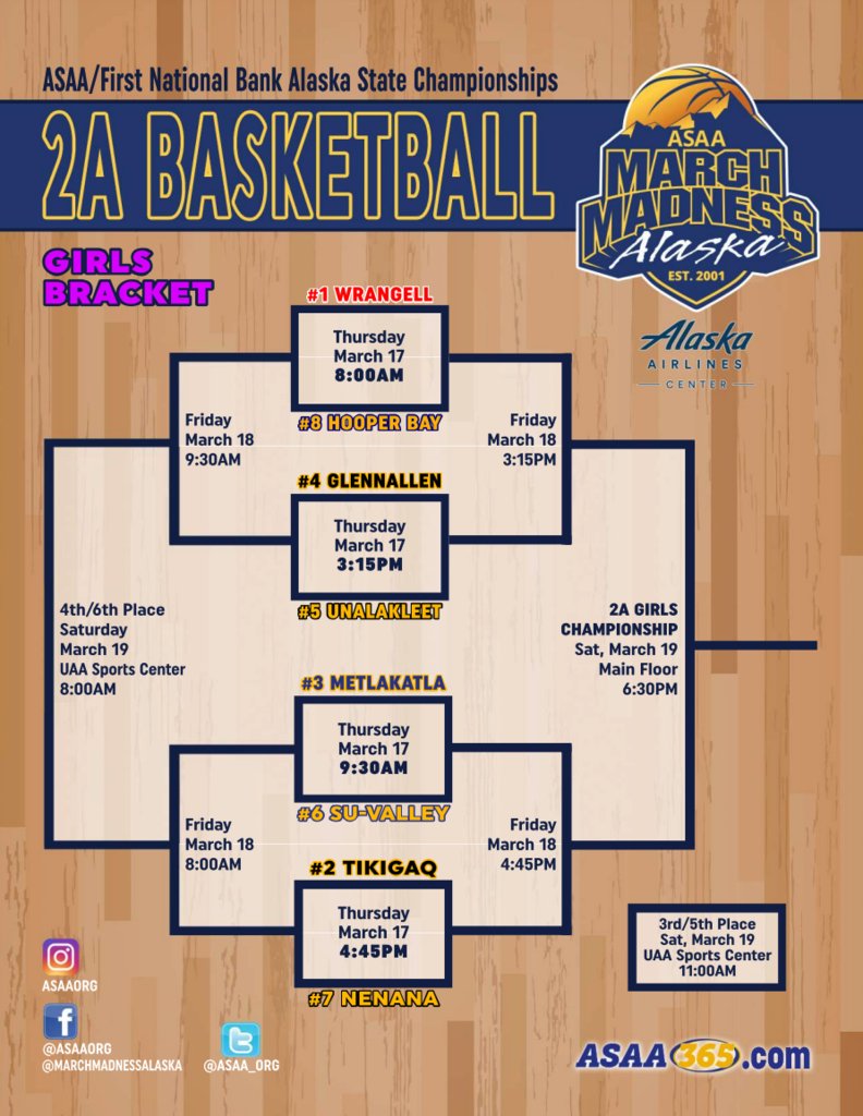 Copper River Schools tweet media