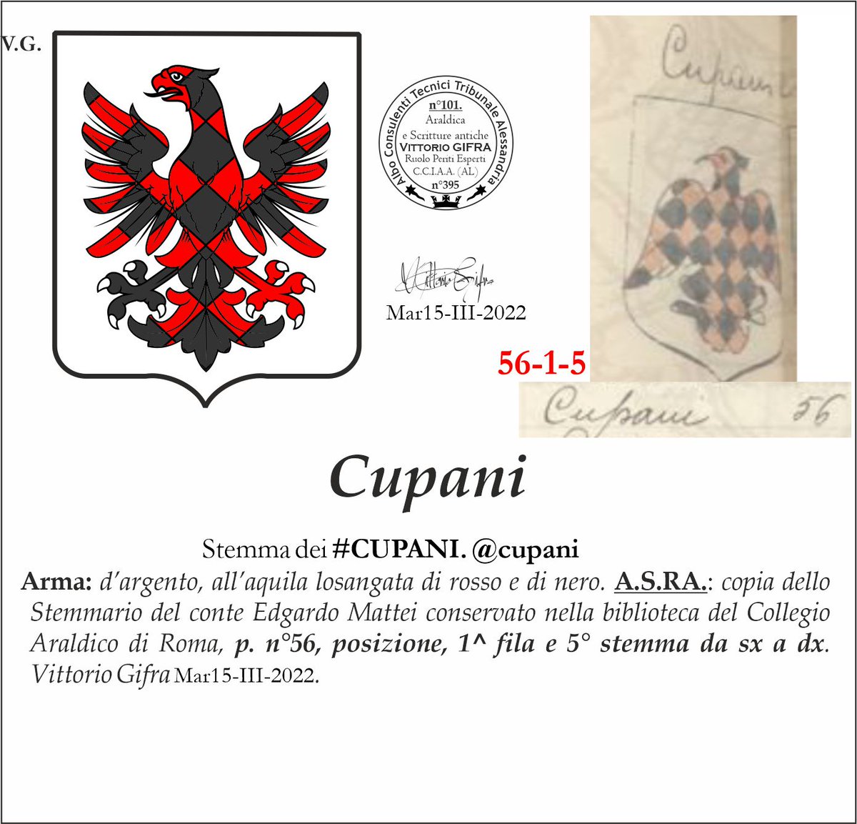 VGIFRA's tweet photo. Stemma dei #CUPANI. @cupani
Arma: d’argento, all’aquila losangata di rosso e di nero. A.S.RA.: copia dello Stemmario del conte Edgardo Mattei conservato nella biblioteca del Collegio Araldico di Roma, p. n°56, posizione, 1^ fila e 5° stemma da sx a dx. Vittorio Gifra https://t.co/HpzG9UBekO