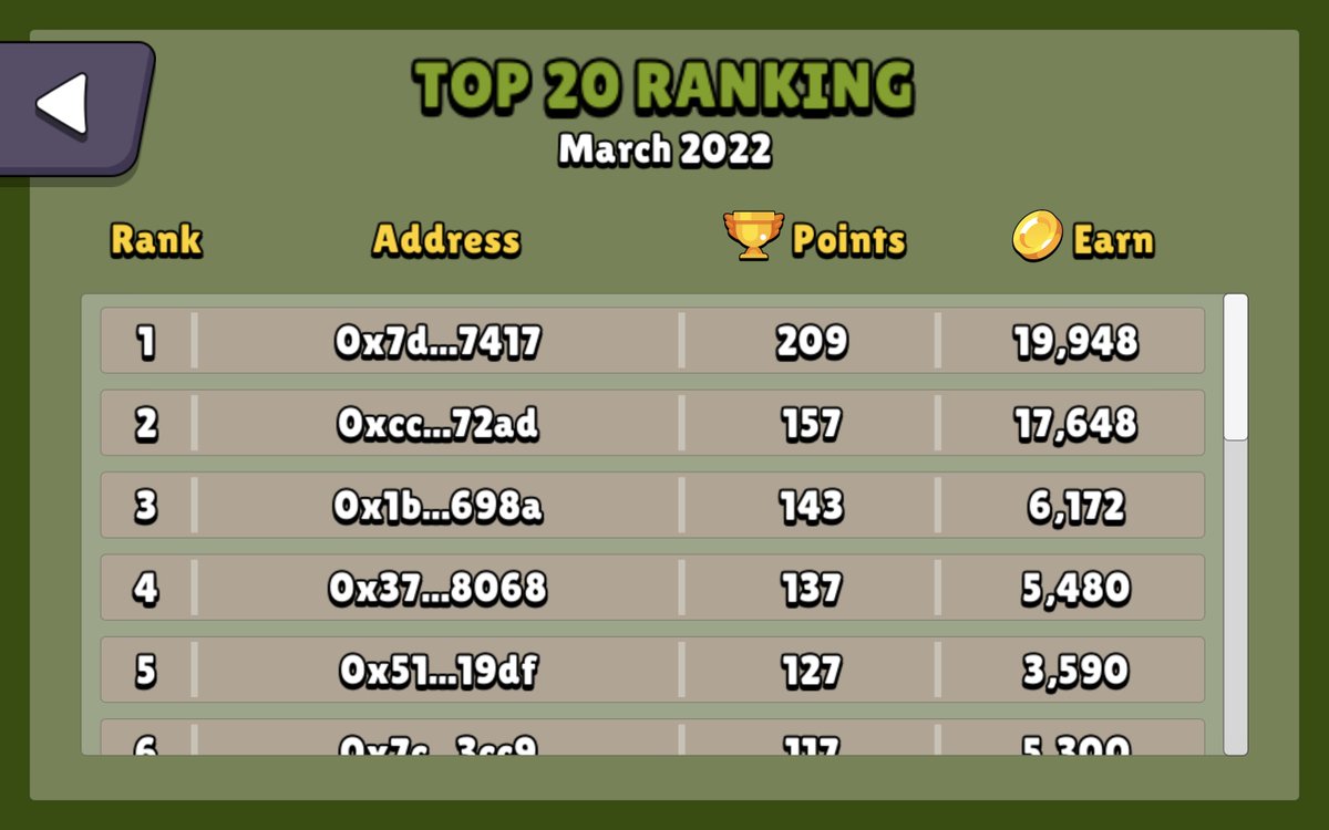 OmegaClubNFTs's tweet photo. ๐New Raking Feature !!!
๐ชWho's at the top of the ranking?
๐คShow yourself !!!
#Omegaclub #PlayToEarn #BSC #CSC https://t.co/U7ILylAs3J