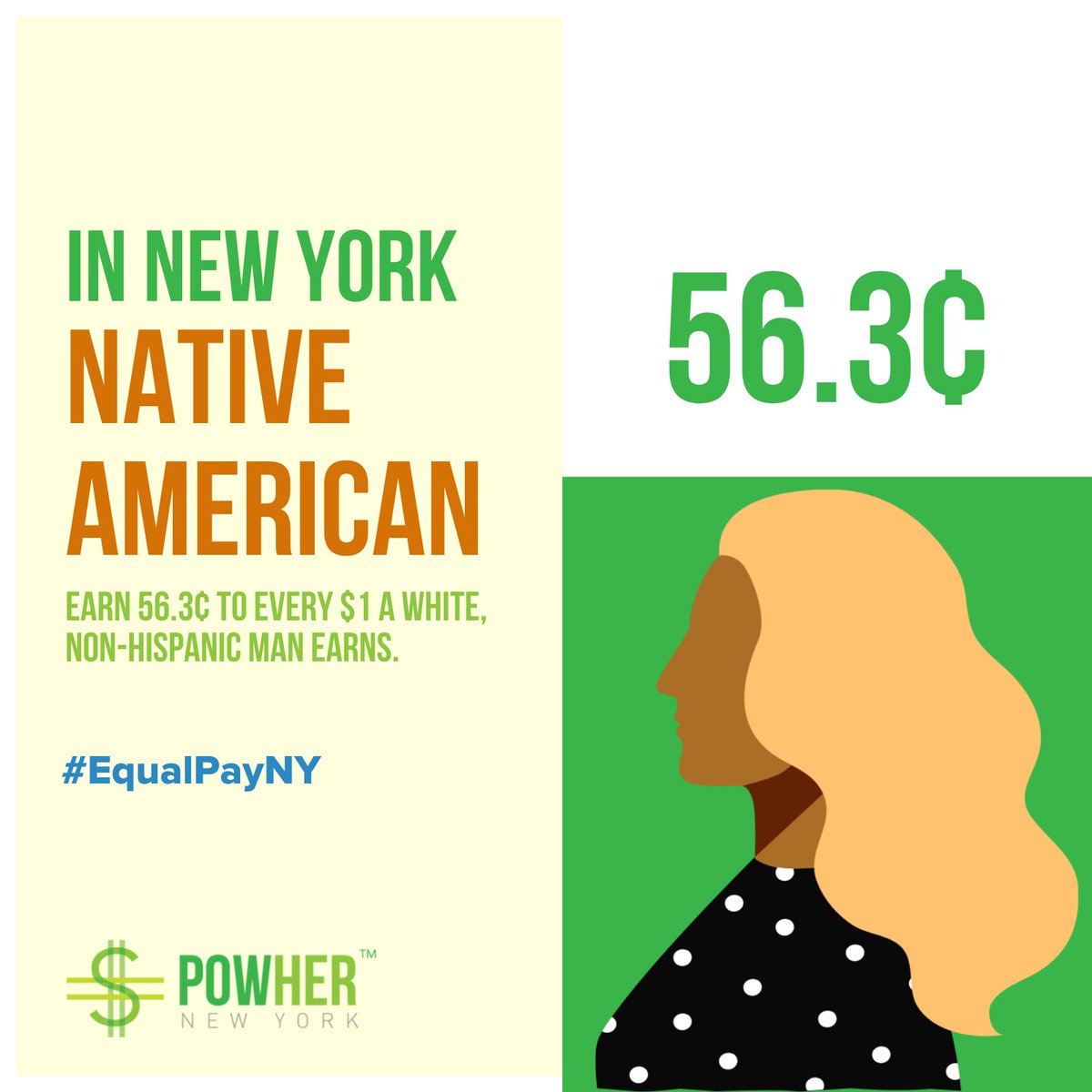 PowherNY's tweet photo. In New York, for every $1 a white, non-Hispanic man earns, a Native woman only earns 56.3¢! It is time to end the wage gap and demand #EqualPayNY now! https://t.co/jj0vDwcNUT