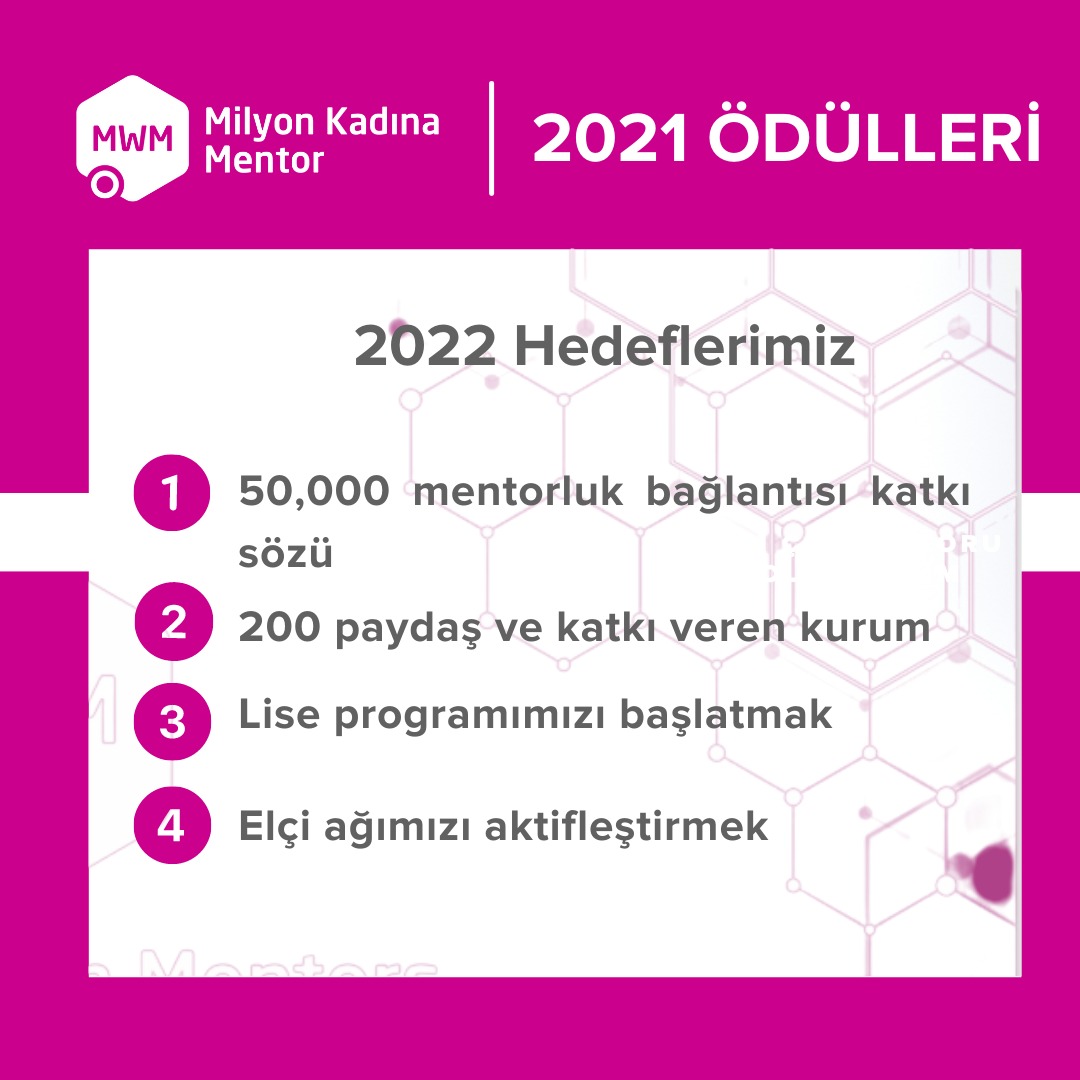 turkishwin's tweet photo. 2022 Hedeflerimiz!
#milyonkadınamentor #stem #girlsinstem #mentoring #stemconnector #mentorol #bizdevariz #hedef1milyon #stemdekadin https://t.co/lkH206oFCK