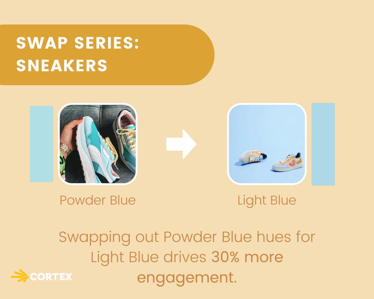 meetcortex's tweet photo. @Nike and @rothys: are you sure you're using the right color blue?

Our data shows that swapping powder blue for light blue drives 30% more engagement.

Turn colors into a strategic move and watch engagement rates increase🔥

Try our risk-free trial: https://t.co/Z21VGiQI9z https://t.co/meK9wRJ04M