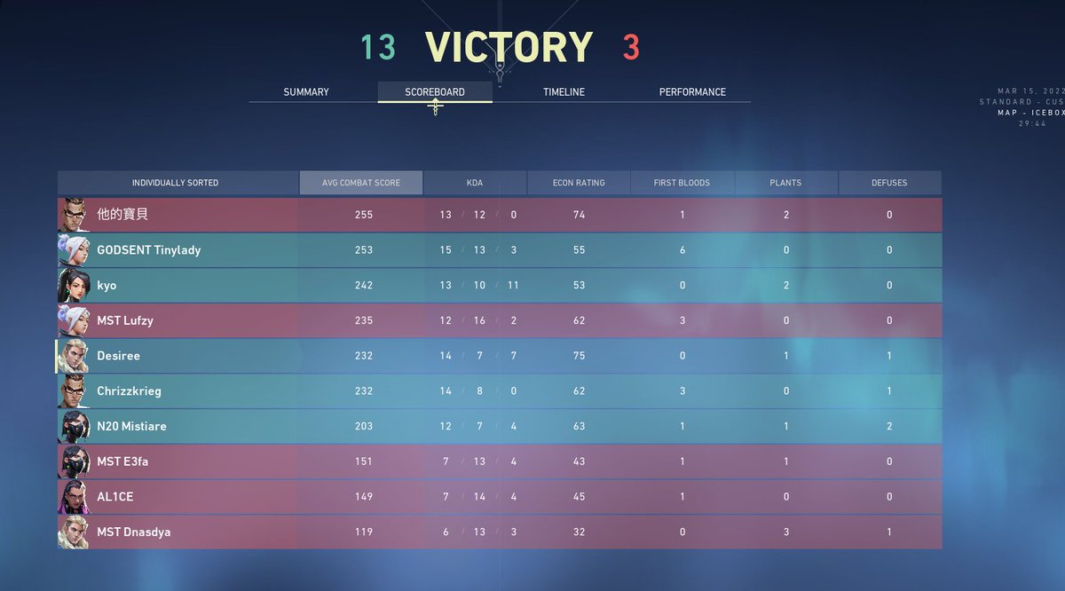 prime_valo's tweet photo. Taking first map home! ⚡️
GG well played :) <3 https://t.co/16N4oPgRk6