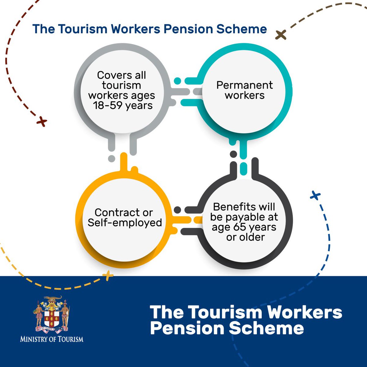 tourismja's tweet photo. Here’s what you need to know about the
The Tourism Workers Pension Scheme:
HOW DO YOU REGISTER?
Please contact your employer OR the Scheme’s Administrator - Guardian Life Limited.
Telephone: (876) 927-4105
Email: TWPS@myguardiangroup.com
#MT #MinistryOfTourism #TWPS https://t.co/JJPlovdG8n
