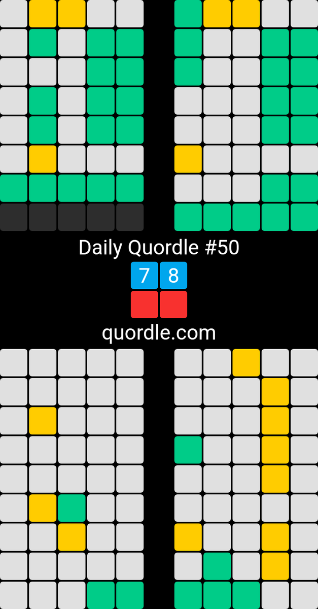 thebrewerexp's tweet photo. 🫣
Daily Quordle #50
7️⃣8️⃣
🟥🟥
https://t.co/Ee7PBLJAk5 https://t.co/seUnb8dnWQ