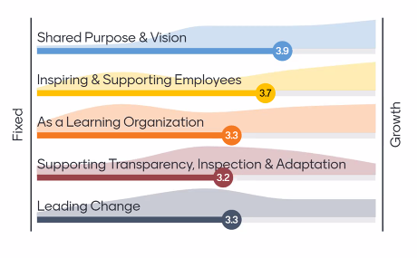 AXIOM Learning Solutions tweet media