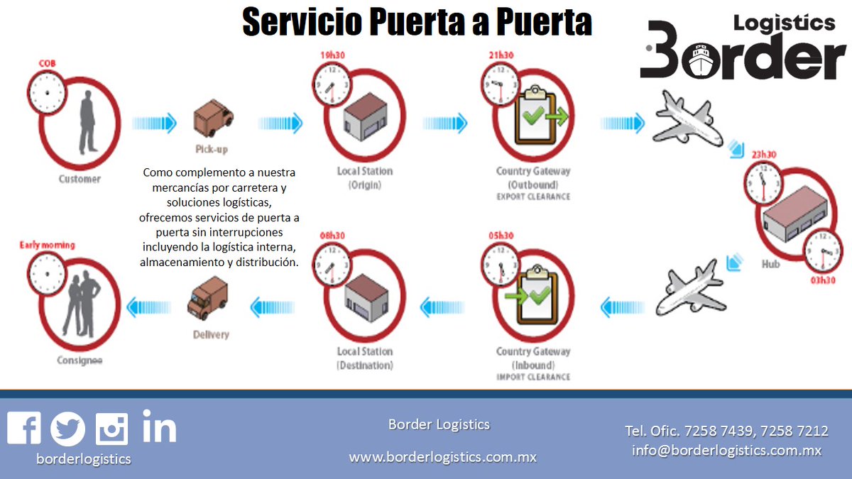 BorderLogistic tweet picture
