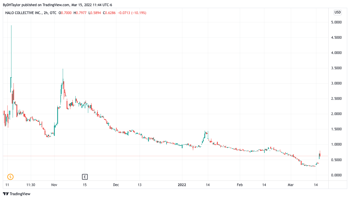 D. H. Taylor Analysis tweet media