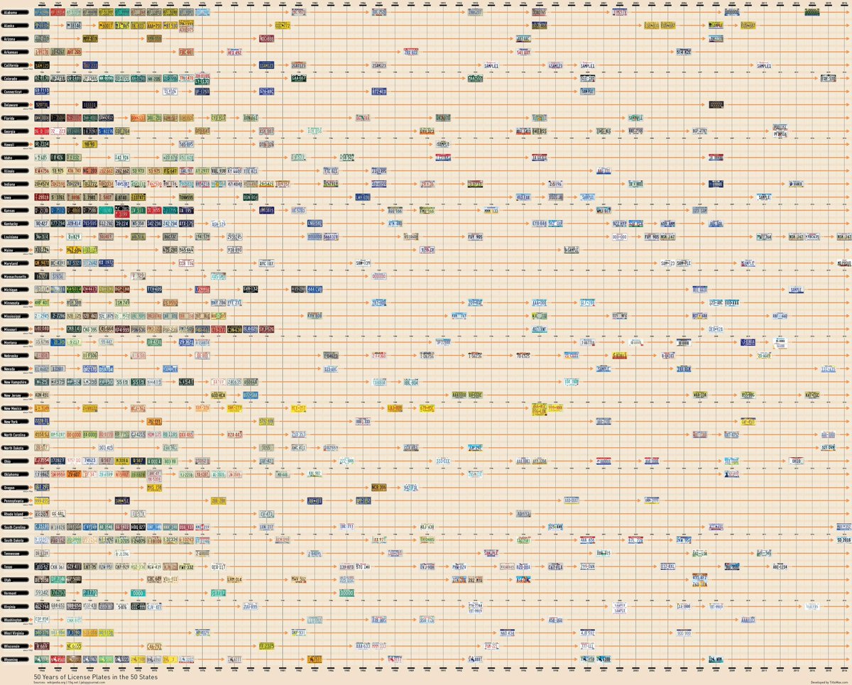 BradfordPearson's tweet photo. This is an awesome infographic that tracks the history of each state's plate from 1966-2016. Vermont's had the same plate since 1985...and it's because it's a very good plate! Don't mess with success! https://t.co/b6ENhMA69o https://t.co/MIwkqfT8NA