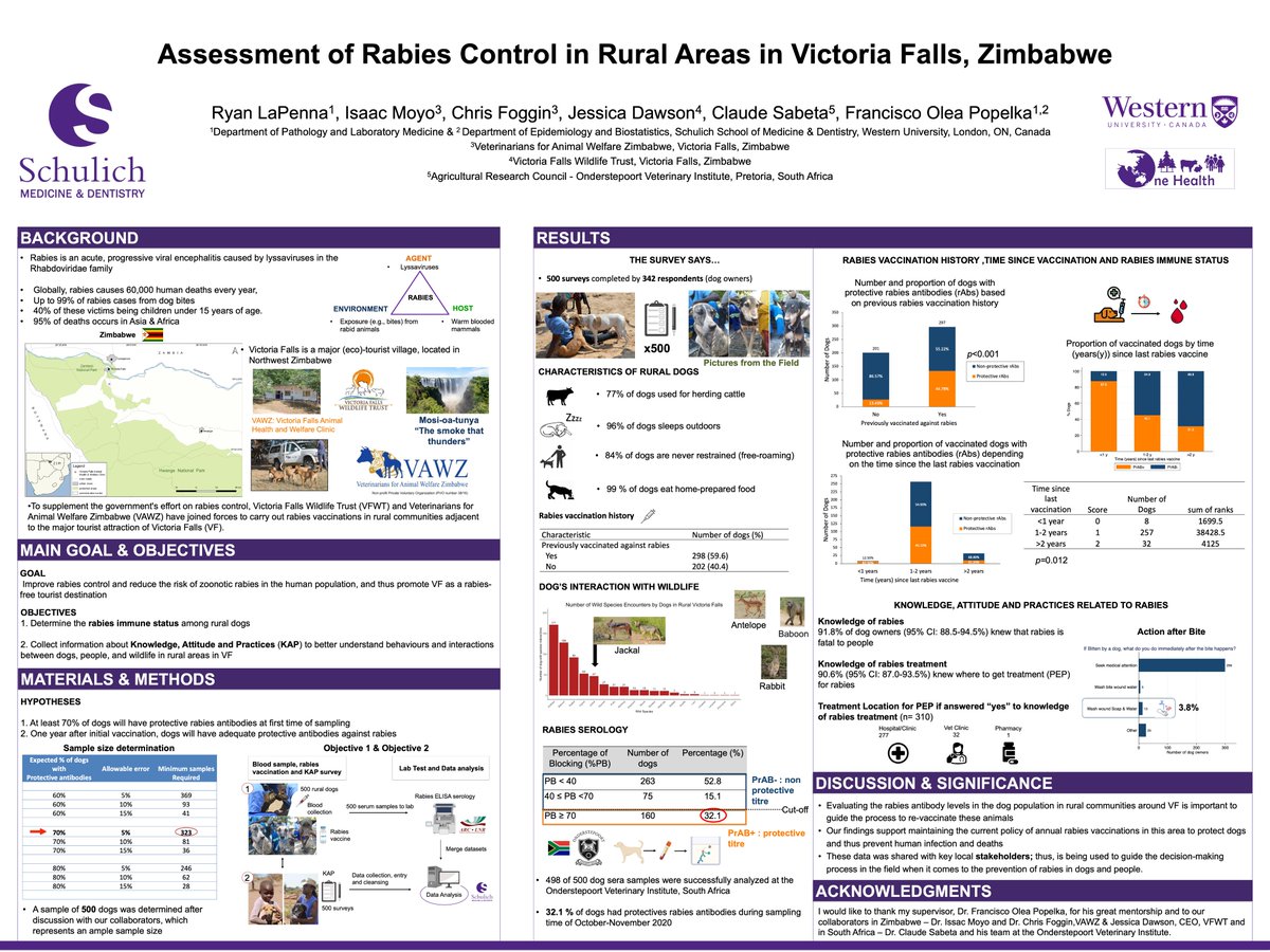 Poster Presentation @forum_2022  ✅
Thank you to all the organizers!
Great Discussions 😀