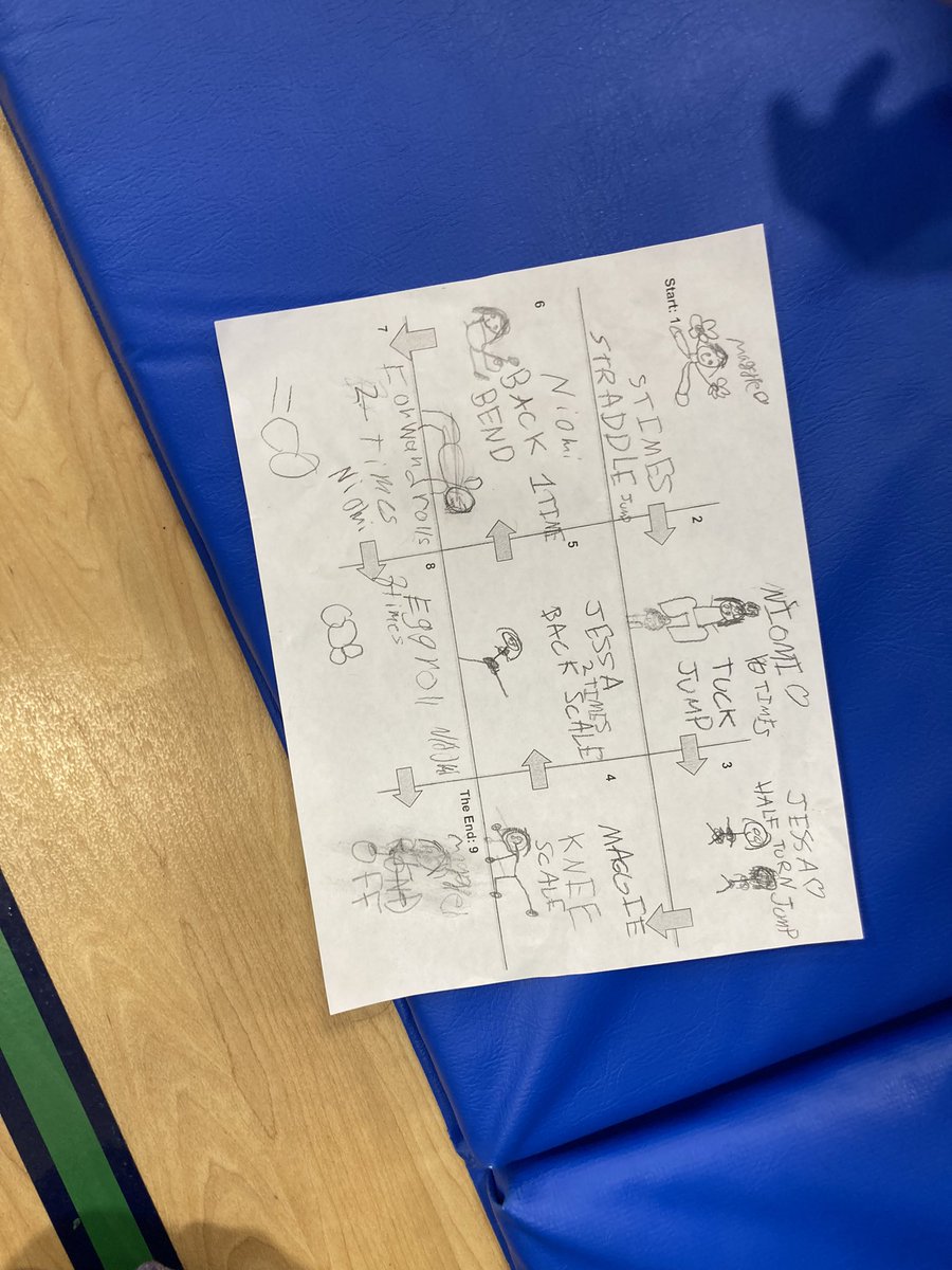 CoachBraxtonPE's tweet photo. We finished up our Gymnastics Unit by working in teams to create, practice, and perform routines. So much creativity and teamwork! https://t.co/4bChDFfNLZ