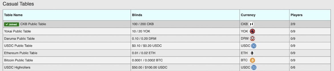 PokerPepes's tweet photo. Building out the foundation and vision of our cross-chain poker dApp. This is what V1 will roughly look like when we launch. 🐸 $CKB https://t.co/BZNjWOlhyx