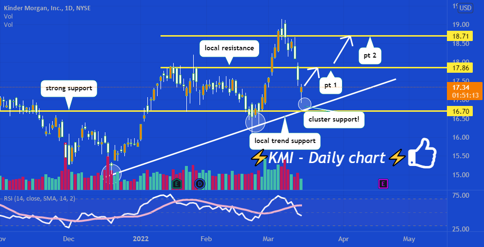 AlertTrade's tweet photo. Trading Ideas: lets see if it can go to recent highs now ❤❤ https://t.co/53dADQshaB 📈 FREE trade-of-week via ⟶ https://t.co/BCEHq7Ce2N https://t.co/eHQChlHIl1