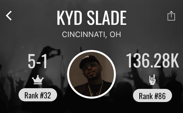 LTBRpodcast's tweet photo. Upon the URLTV App votes giving Kyd Slade the Victory over Real Name Brandon, Slade now improves to 5-1 on the app.

•Ranked #32 in wins.
•Currently on a 5 battle winning streak.
#LTBRStats https://t.co/N00OQgf1i1