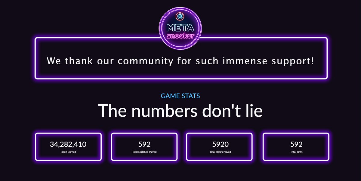 Snooker_Meta's tweet photo. Even with the unfinished version, MetaSnooker was still able to pull-up such impressive numbers! We thank our community for having faith in us.

To play MetaSnooker, head over to:
https://t.co/rG7yF3uhJa

#BNB #moonshot #MetaSnooker #snooker #metaverse  #nfts #token  #NFTs https://t.co/ec6LQXK1RH