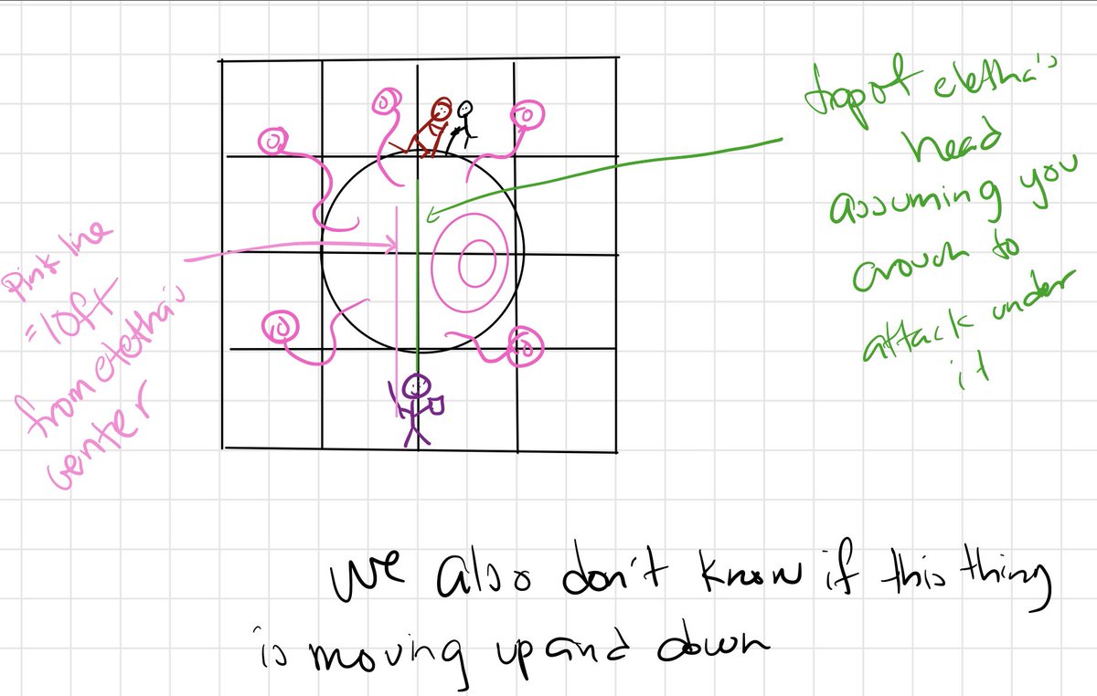 TheLazyPanduh's tweet photo. When you’re asked to draw why the paladin’s aura doesn’t reach the teammate on top of the beholder… https://t.co/adf6JaDNm4