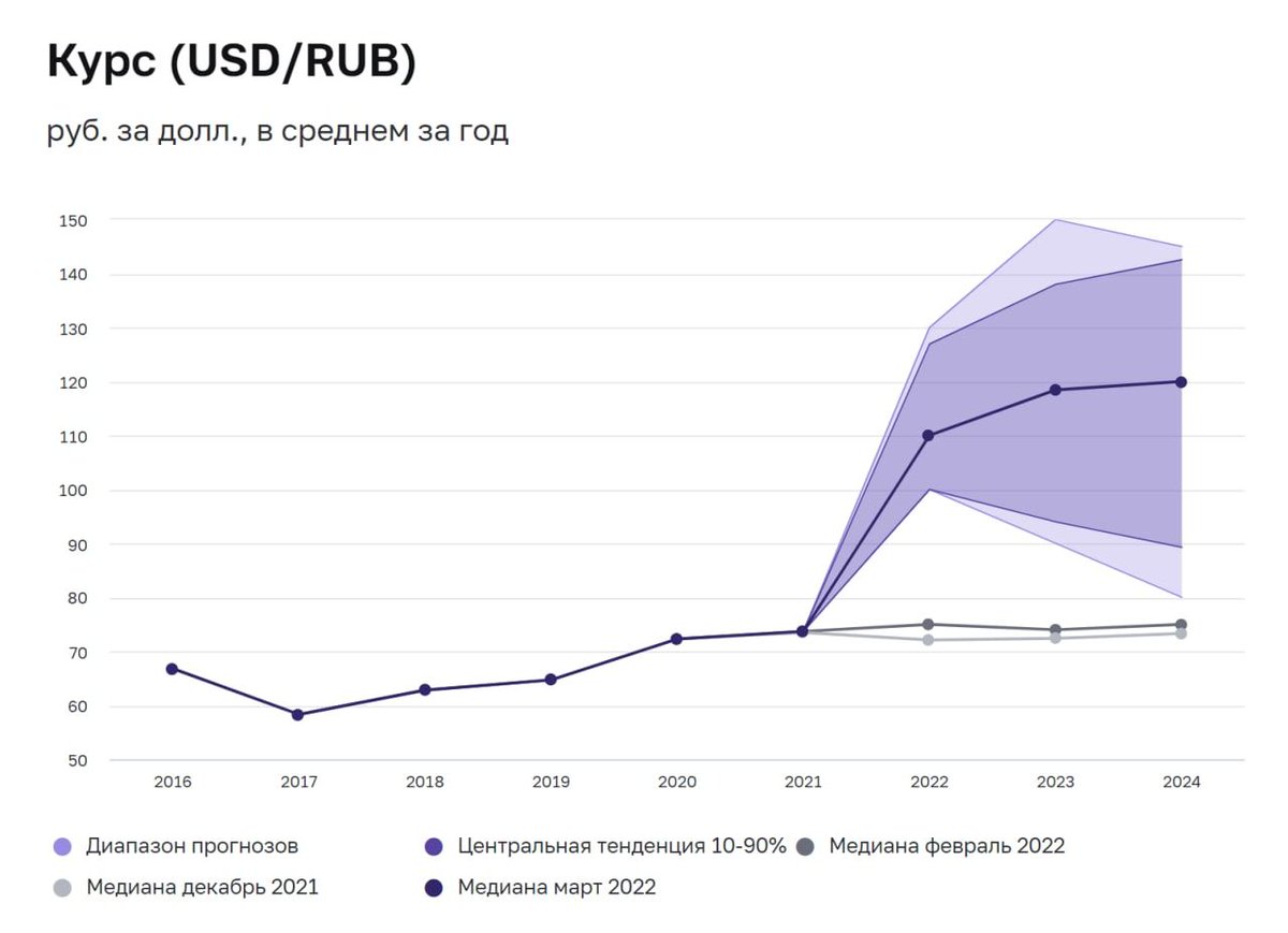 Курс рубля май 2023