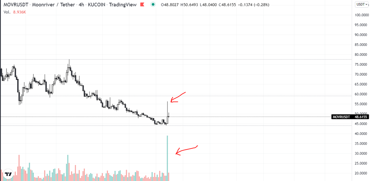 Crypto Kakarot 🏝️ tweet media