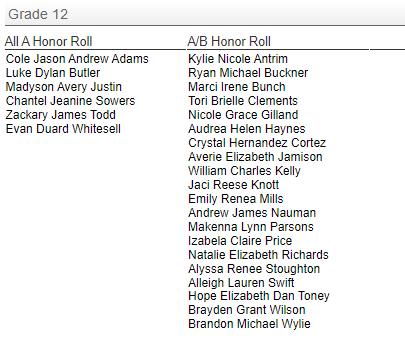 Wes-Del Guidance tweet media