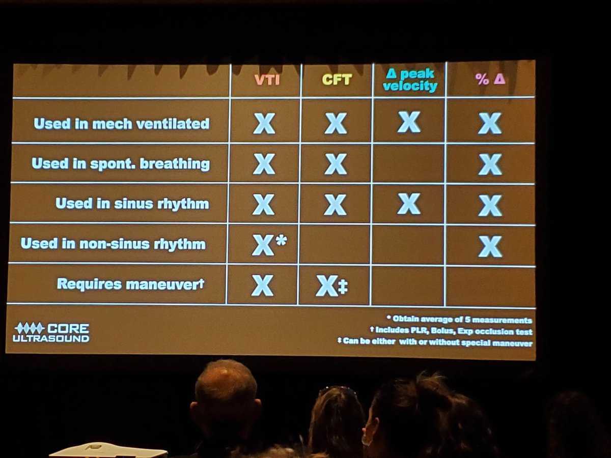your hard work is greatly appreciated <a href="/coreultrasound/">Jailyn/Ben</a> on this table. nicely organized! #AIUM2022 #IMpocus