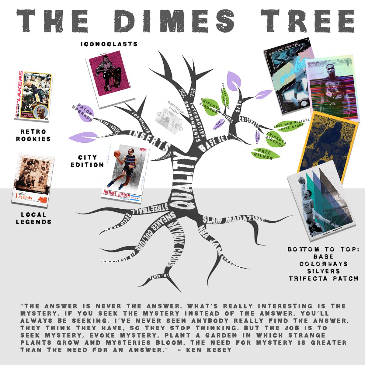 Dimes Custom Cards tweet media