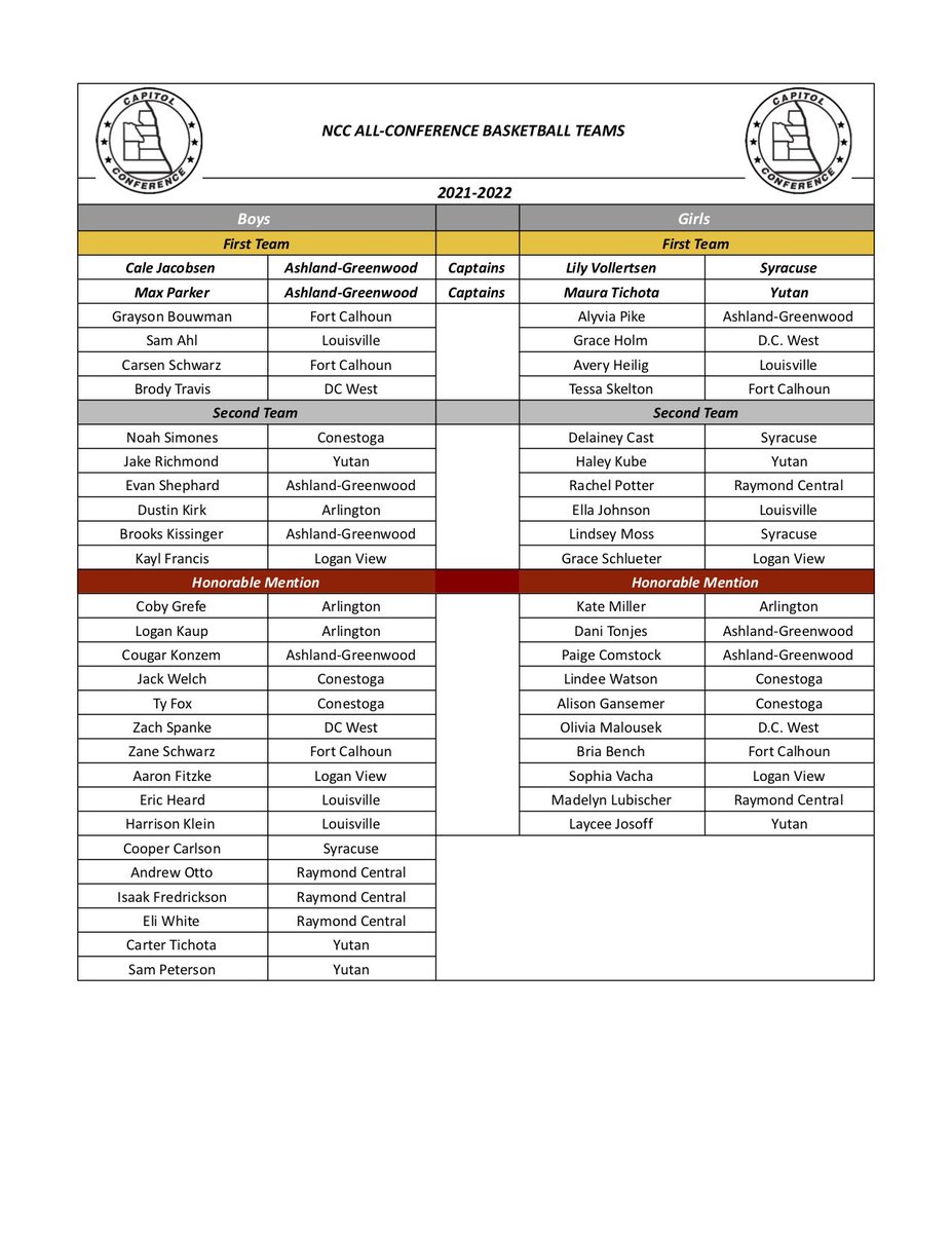 Congrats to the 2021-2022 All  Nebraska Capitol Conference Basketball Honorees!