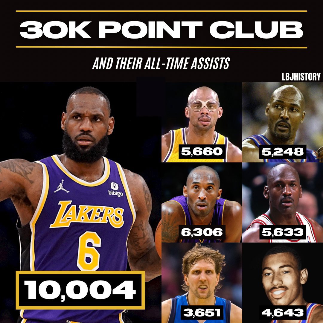 smithFor3's tweet image. And we thought Kobe didn’t pass 😂