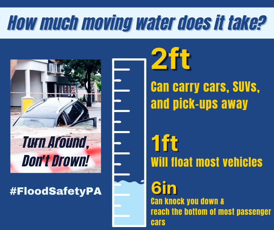 NWS State College on Twitter "How much water does it take to… knock