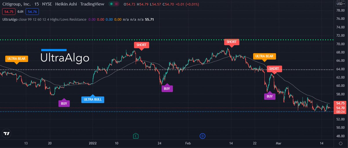TradingView Chart on Stock $HOMB [NASDAQ]