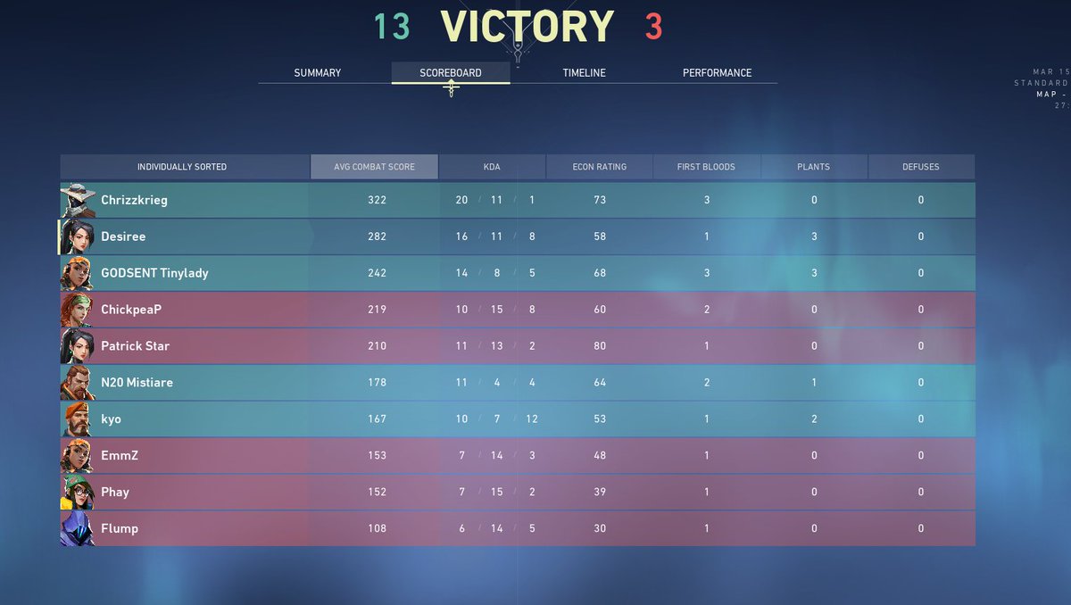 prime_valo's tweet photo. taking next map against VVitches :)
We got this. ⚡️👊 https://t.co/sAY9BbwXBz