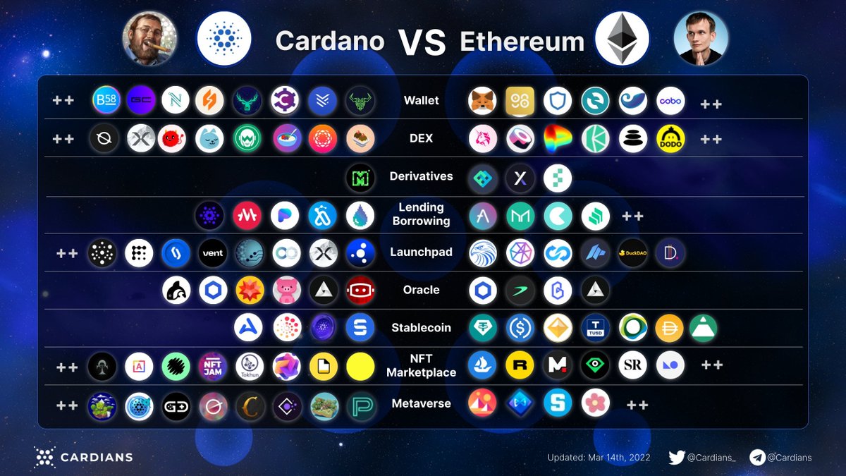 MeshnetCapital's tweet photo. #Cardano is coming https://t.co/Vs3MsKXpot