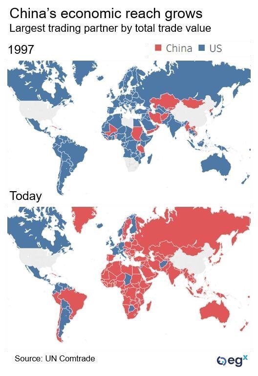 akino83's tweet photo. Suudi Arabistan, Çin’e petrolü Dolar  yerine Yuan ile satmayı değerlendiriyor..(WSJ)
Dünya ticaretinde dengeler mi değişiyor. 
Dünya ticaretinde ABD ve Çin 1997'den bugüne 👇 https://t.co/uOvu18iP2P
